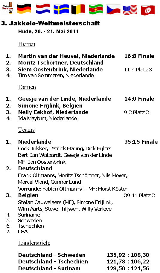 Jakkolo WM Ergebnisse / Results