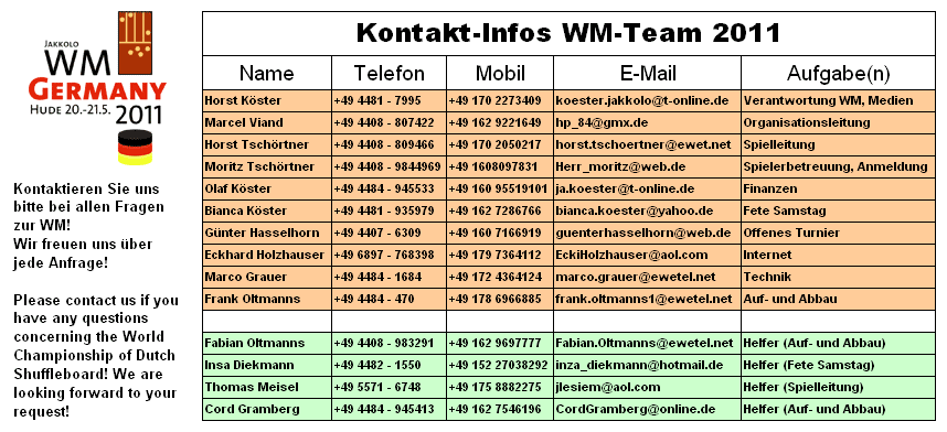 Kontakt-Liste Wm-Team 2011
